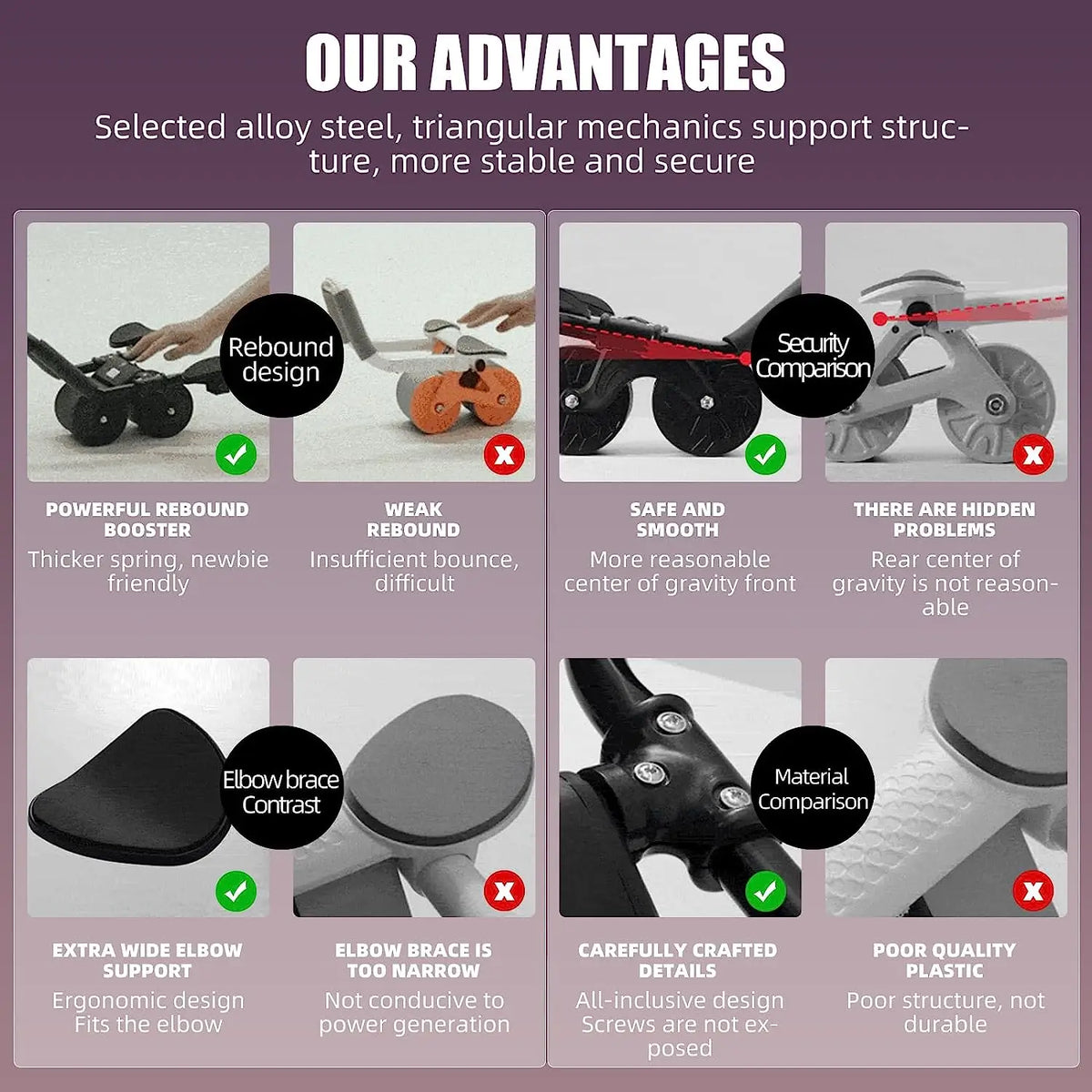 Automatic Rebound Ab Roller with Elbow Support & Digital Counter